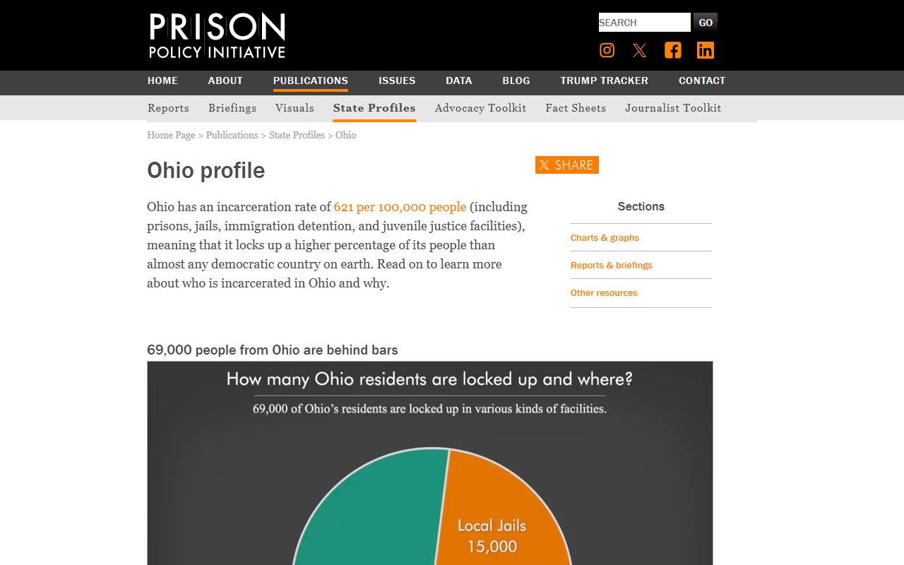 Prison Policy Initiative Ohio profile used for Warren County inmate population context